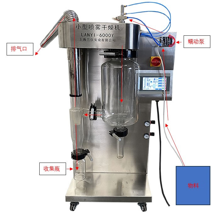 小型噴霧干燥機(jī)開關(guān)機(jī)步驟